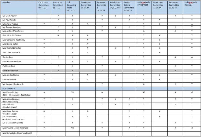 Governor Attendance 2023.24