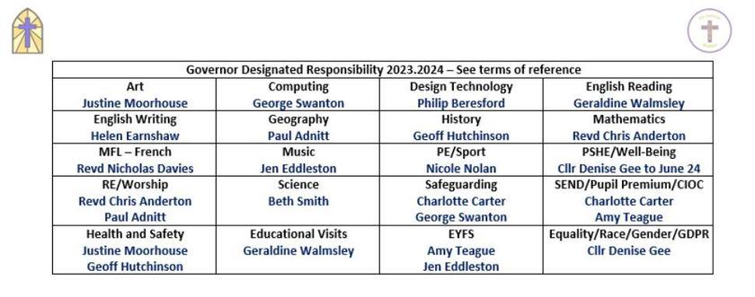 Governor areas of Responsibility 2023 2024