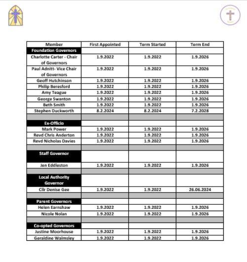 Governing Body Structure and Terms of Office 2023 2024
