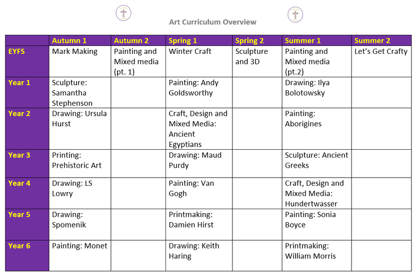 Art Curriculum Overview