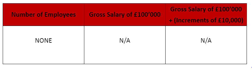 School Financial Information