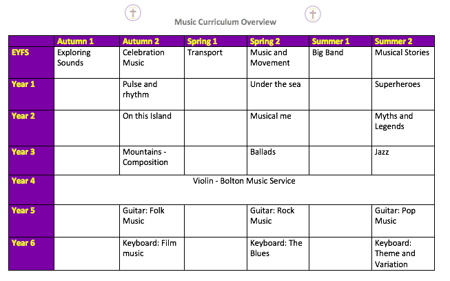 Music Curriculum Overview